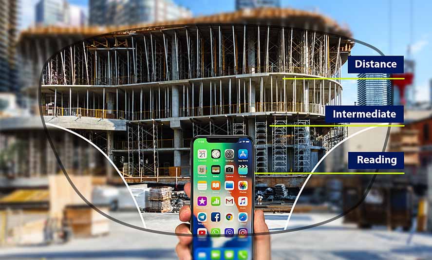 Multifocal (Premium Lens)